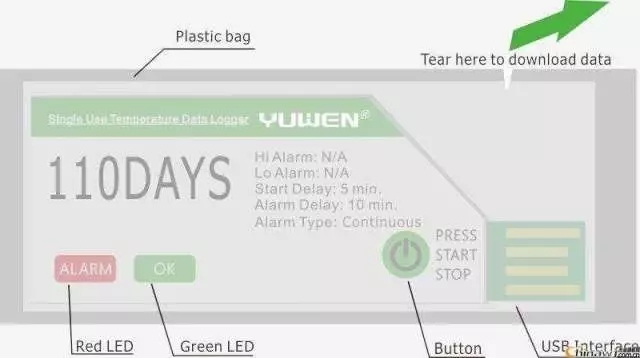 想要随时随地做好冷藏药品温控，这些温控技术产品不能不知道！