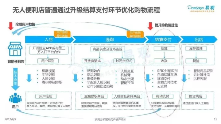 深度解析“无人便利店”与“新零售”，它们究竟何去何从？
